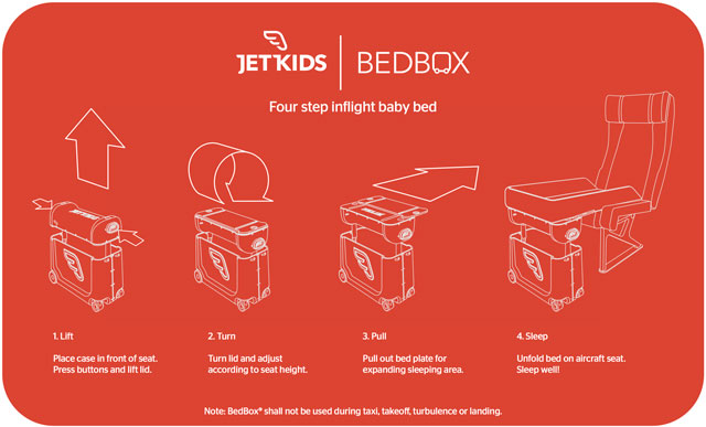 Produk Manual Jetkids BedBox